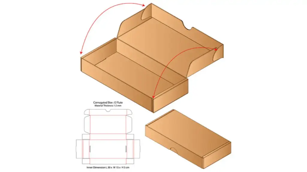 What Is a Dieline?